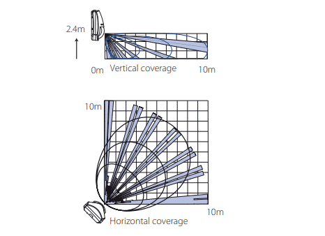 kx10dtp-lens-coverage.PNG