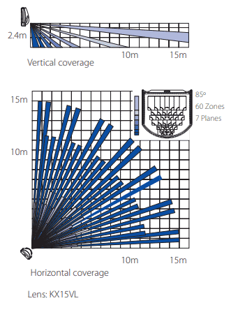 kx15dq_lens_coverage.PNG