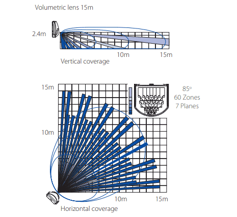 kx15dt-lens-coverage.PNG