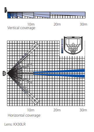 kx18dc_lens_coverage.PNG