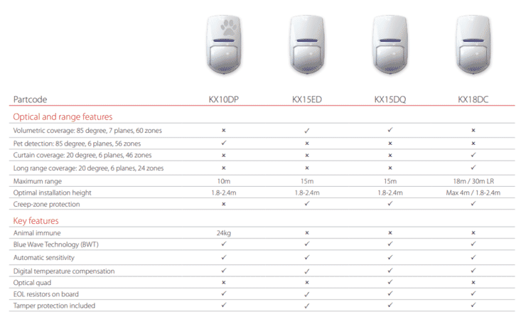 pyronix_indoor_wired_pir_comparison_diagram.PNG?scale.width=733