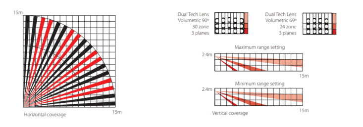 pyronix_tmd15_lens_coverage_diagram.PNG?scale.width=733