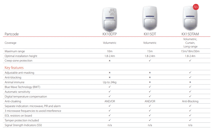 pyronix_wired_detector_comparison_diagram.PNG?scale.width=733