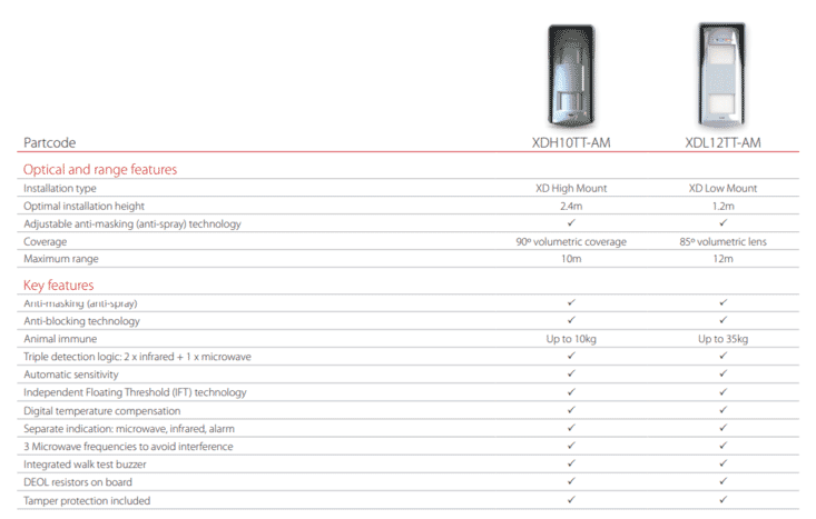 pyronix_wired_outdoor_detector_comparison.PNG?scale.width=733