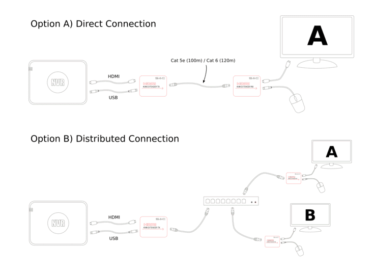 120_meter_hmdi_usb_over_cat_6_extender_diagram.png?scale.width=733