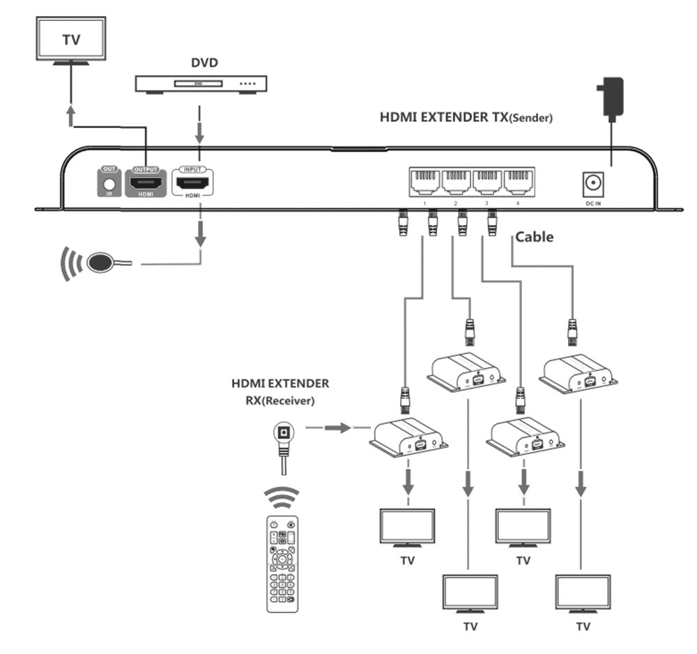 HDMI_Extender_Diagram.png