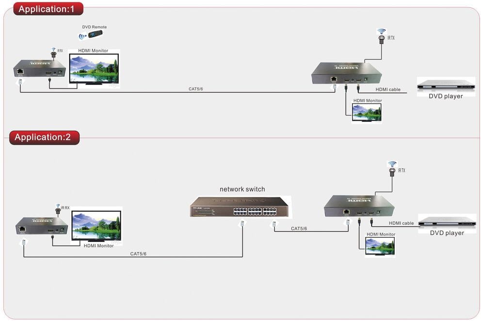 hdmi_extender_and_splitter_ethernet_100m_diagram.jpg