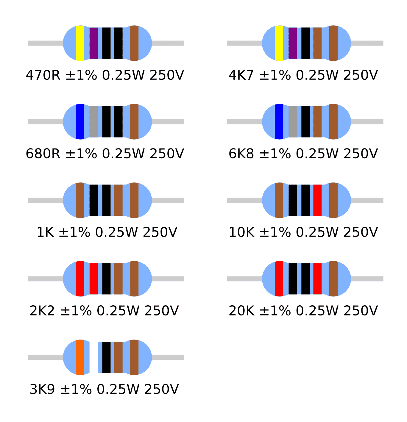 150K Resistor Color Code