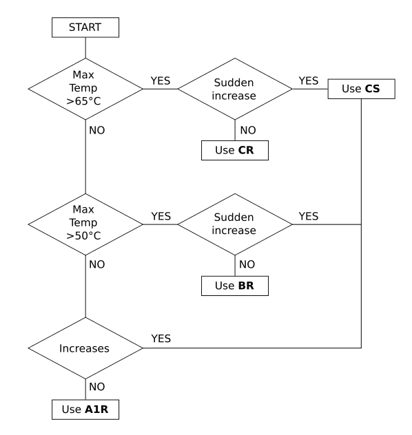 heat_flow_chart.png