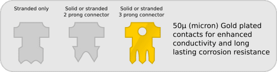 Different types of RJ45 plug contacts