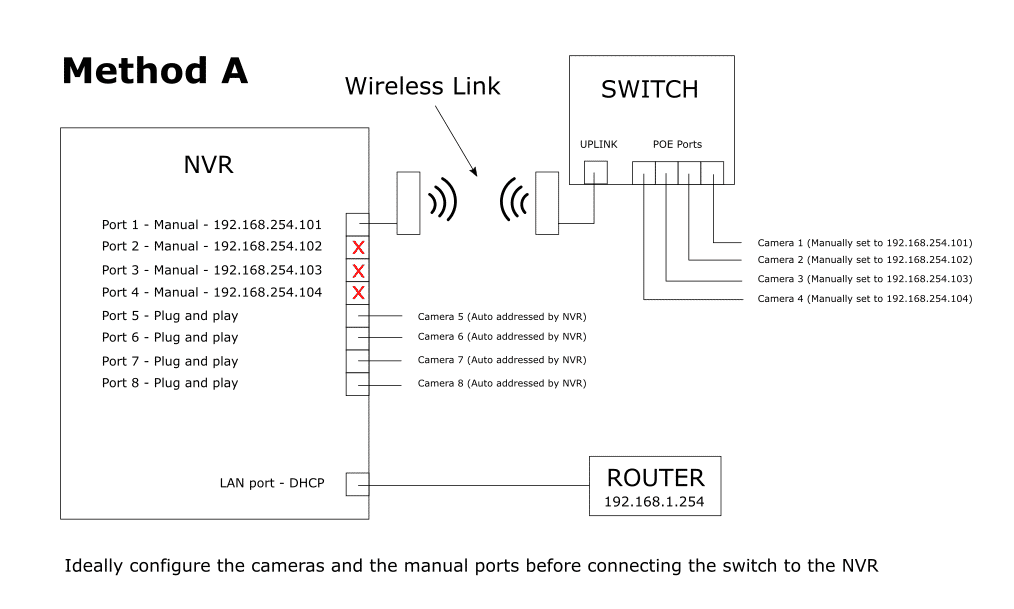 Configure ip hot sale camera hikvision