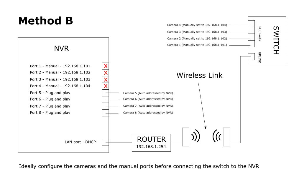 Hikvision nvr 2024 network setup