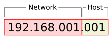 IPV4_network_address.png