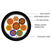 12 Core Screened Type 2 Alarm Cable Copper Direct Burial HDPE Black 12 Core Screened Type 2 Alarm Cable Copper Direct Burial HDPE Black