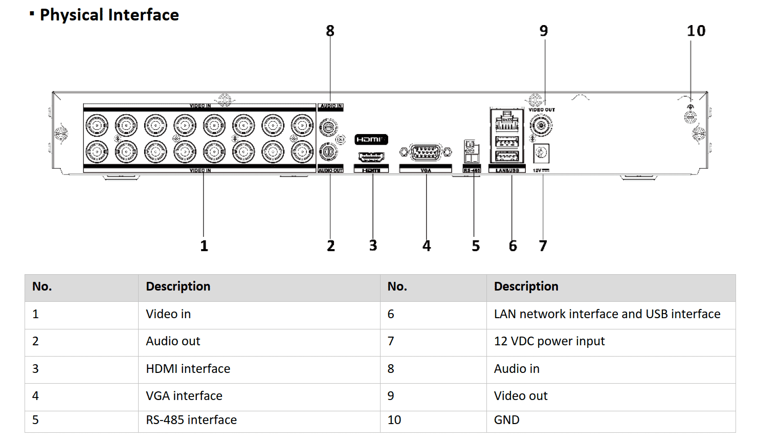 Hikvision iDS-7216HUHI-M2/XT 16-ch 5MP 1U H.265 AcuSense DVR