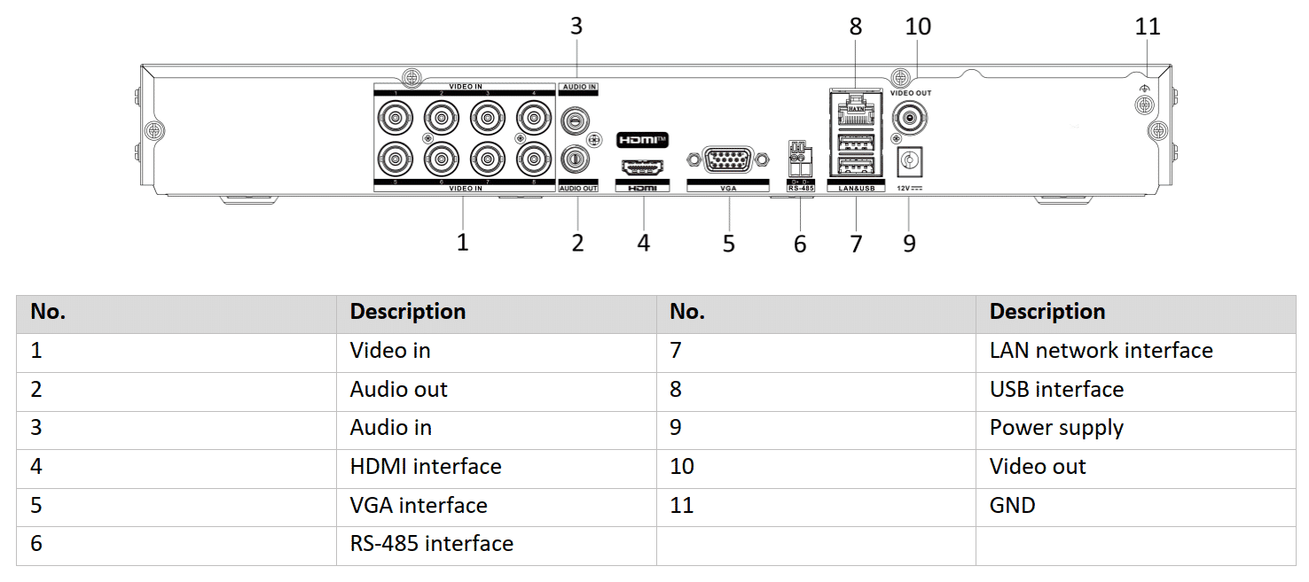 Hikvision iDS-7208HTHI-M2/XT 8 Channel 4K 1U Acusense DVR