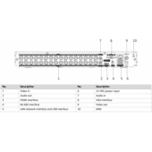 Hikvision iDS-7232HQHI-M2/XT 32 Channel 1080p 1U Acusense DVR Hikvision iDS-7232HQHI-M2/XT 32 Channel 1080p 1U Acusense DVR