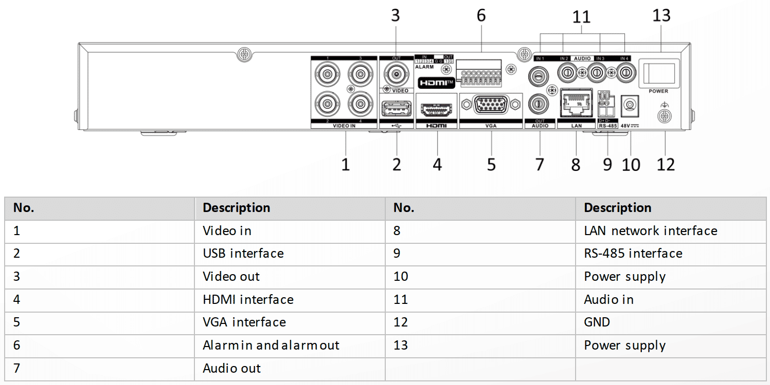 Hikvision iDS-7204HUHI-M1/PXT 4-ch 3K 5MP 1U AcuSense DVR
