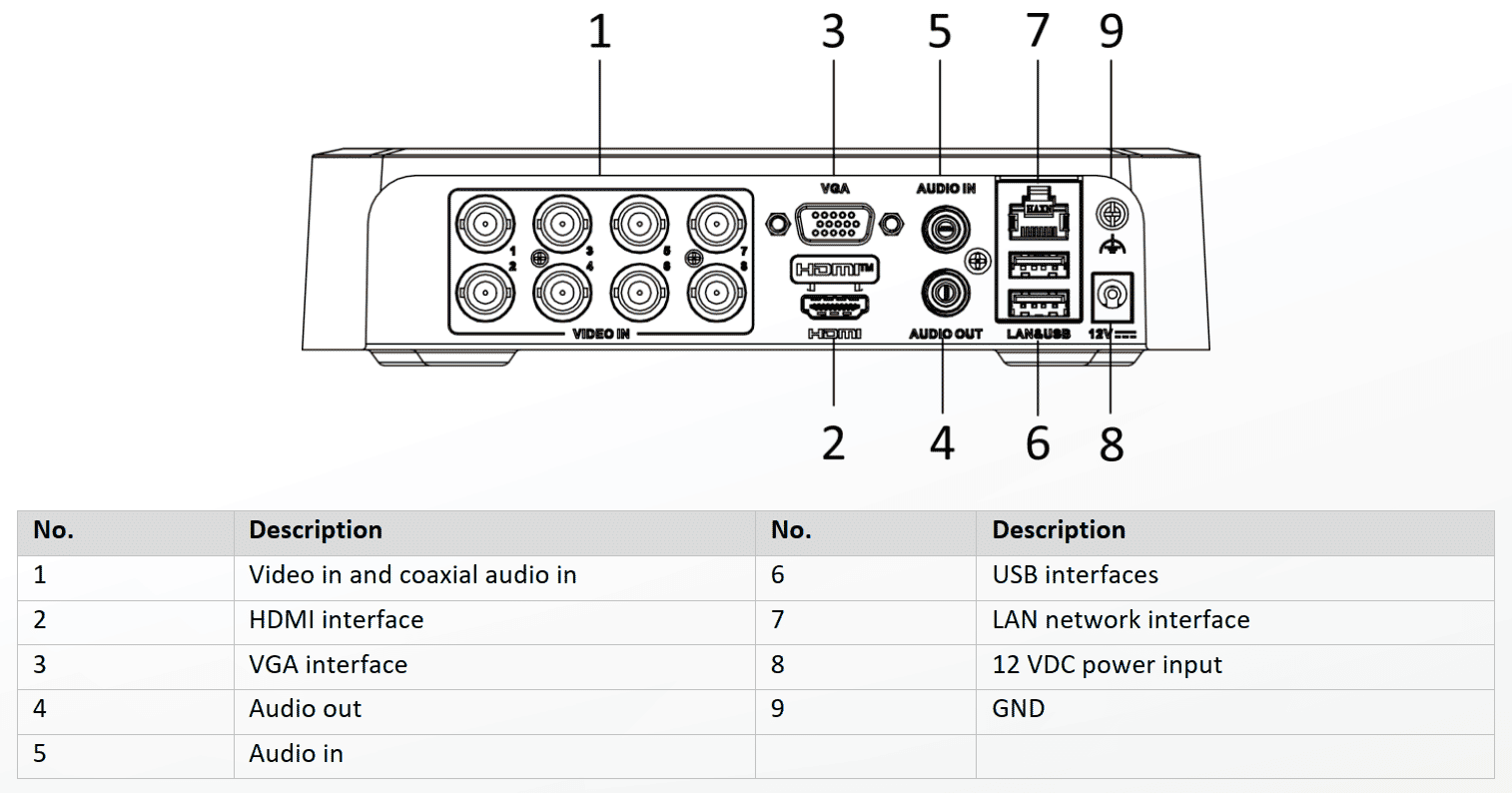 HiLook DVR-108G-M1/T 2MP MD2.0 8 Channel Fanless Compact DVR