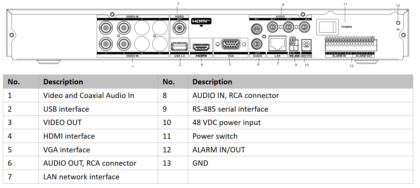 Hikvision iDS-7204HTHI-M1/PXT 4-ch 5MP 1U H.265 AcuSense POC DVR