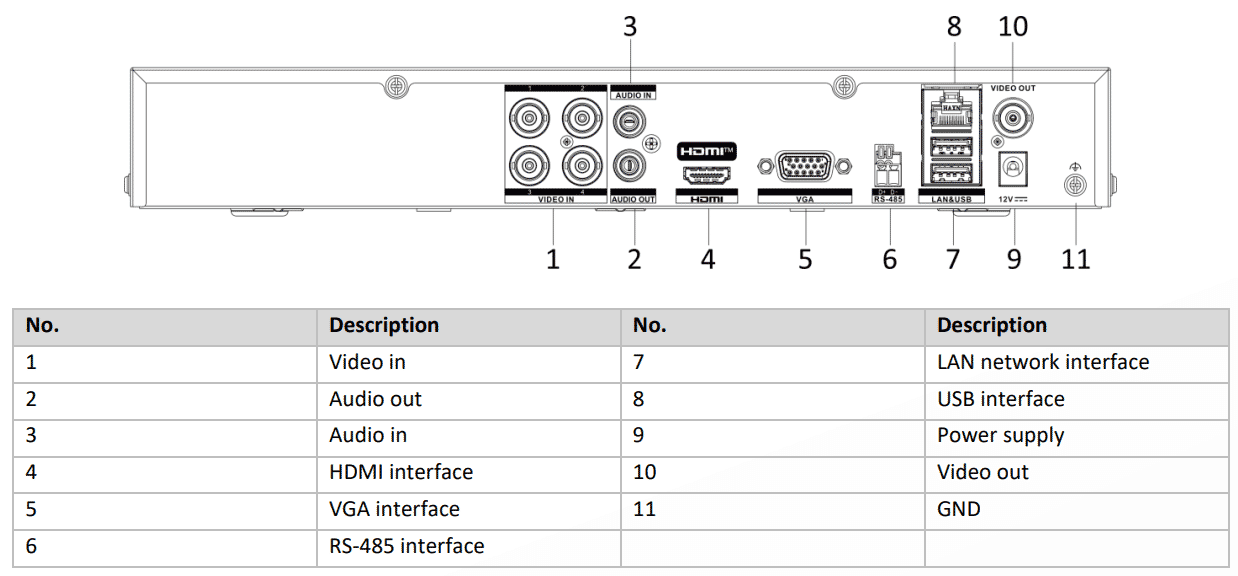 Hikvision iDS-7204HTHI-M1/XT 4-ch 4K 1U H.265 AcuSense DVR