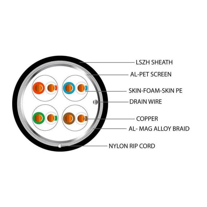 Cat 7A S/FTP PE External Data Cable Black 305m Reel