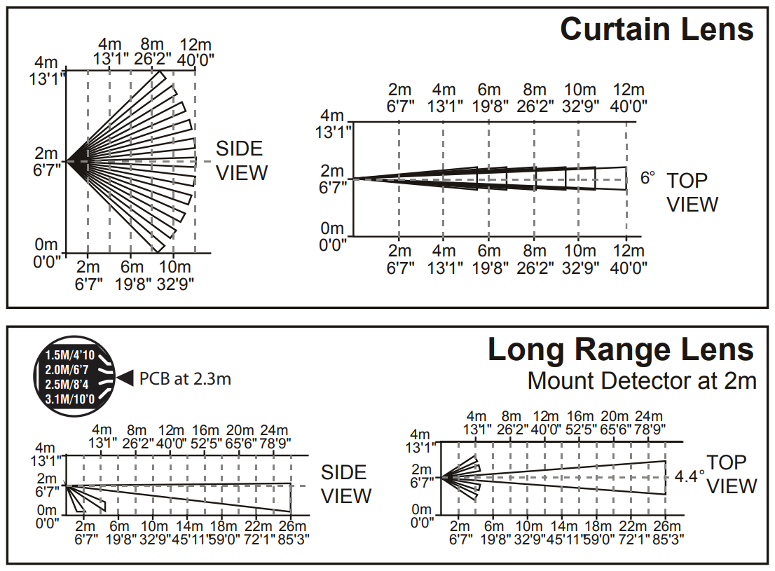 ACD-0001Table.png