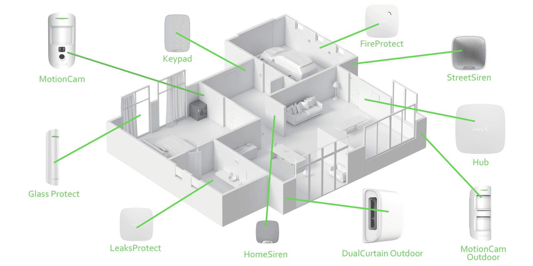 Ajax Security System - Apps en Google Play