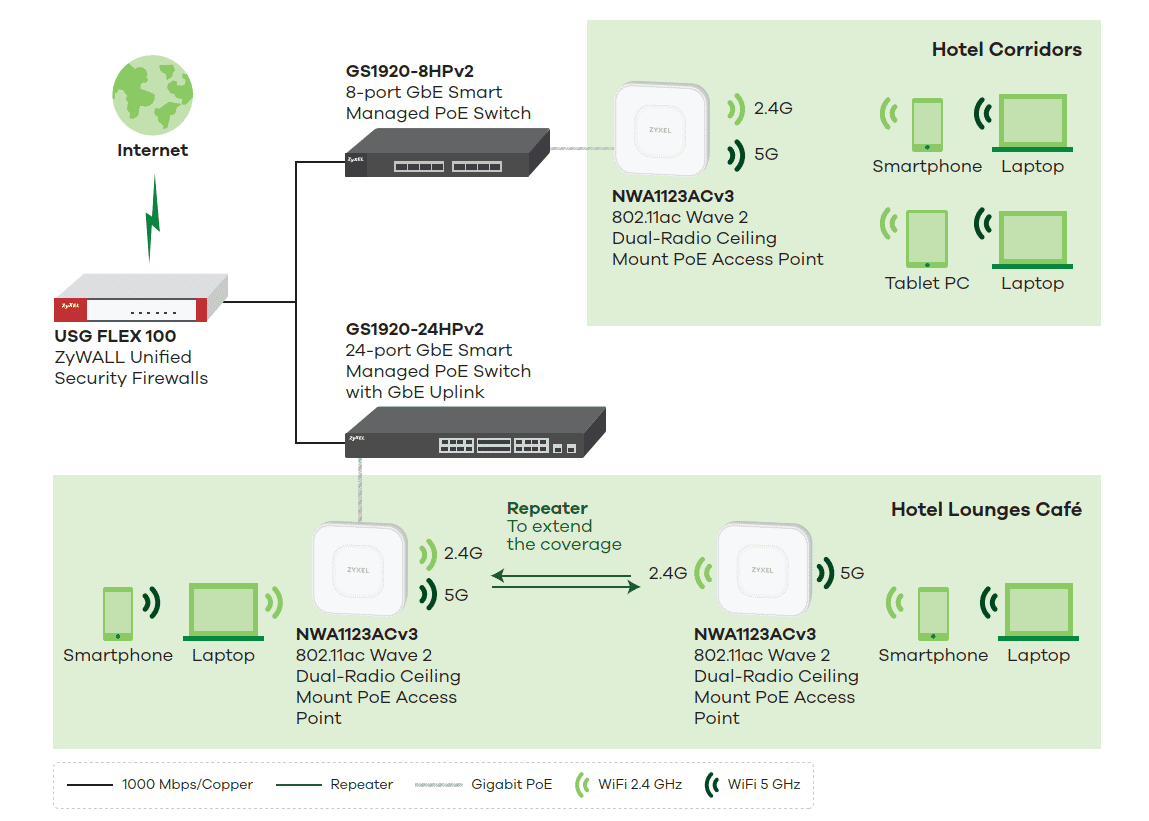 NWA1123ACv3Application.png