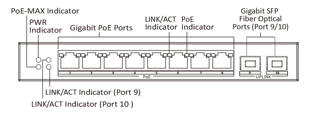 ds-3e1510p-siinterface.png