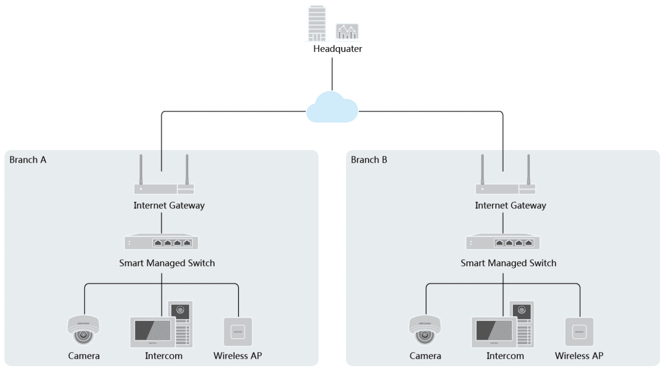 ds-3e1518p-siapplication.png