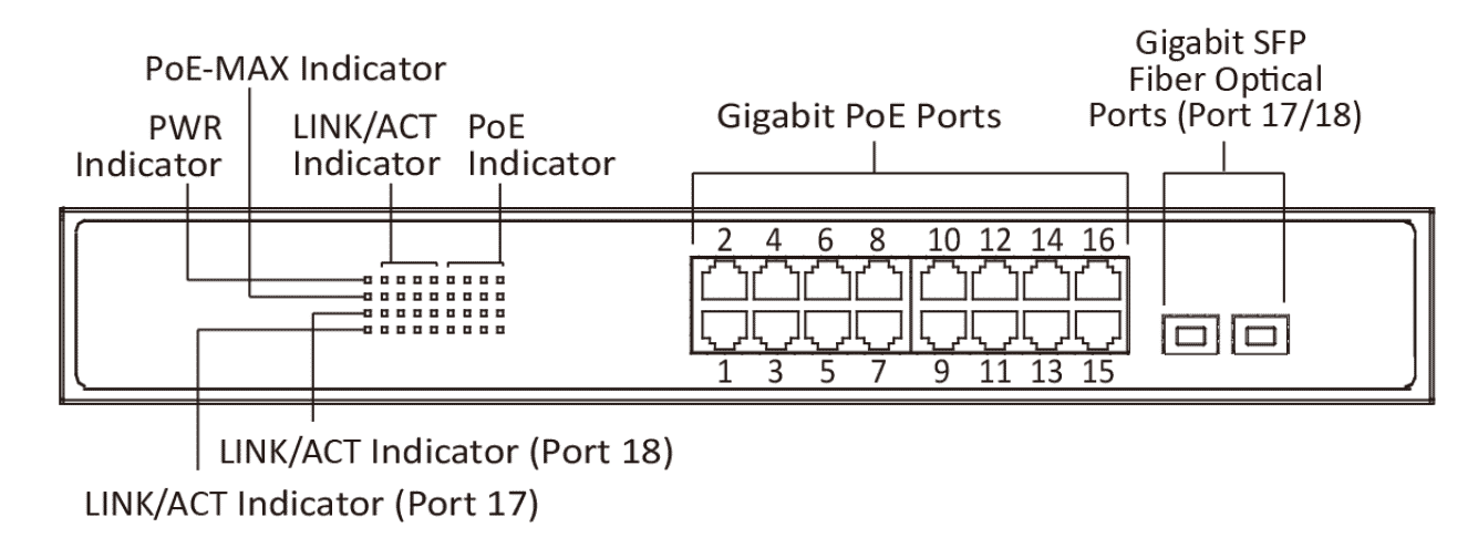 ds-3e1518p-siinterface.png