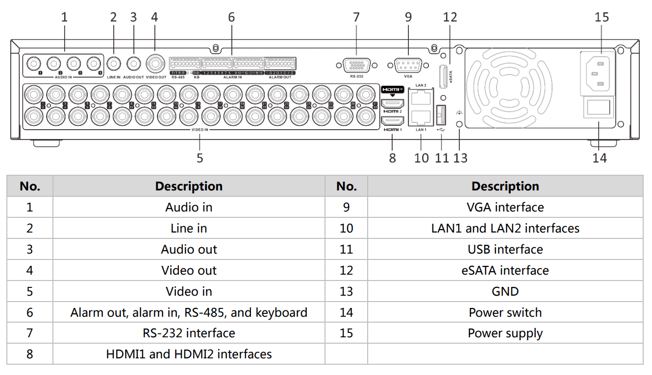 Hikvision IDS-7332HUHI-M4/S 8MP TVI 32 Channel Acusense Hybrid DVR