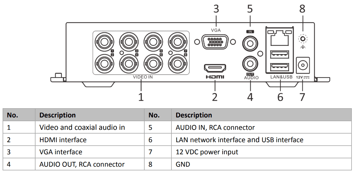 HiLook DVR-108G-K1 2MP TVI 8 Channel Fanless Compact DVR
