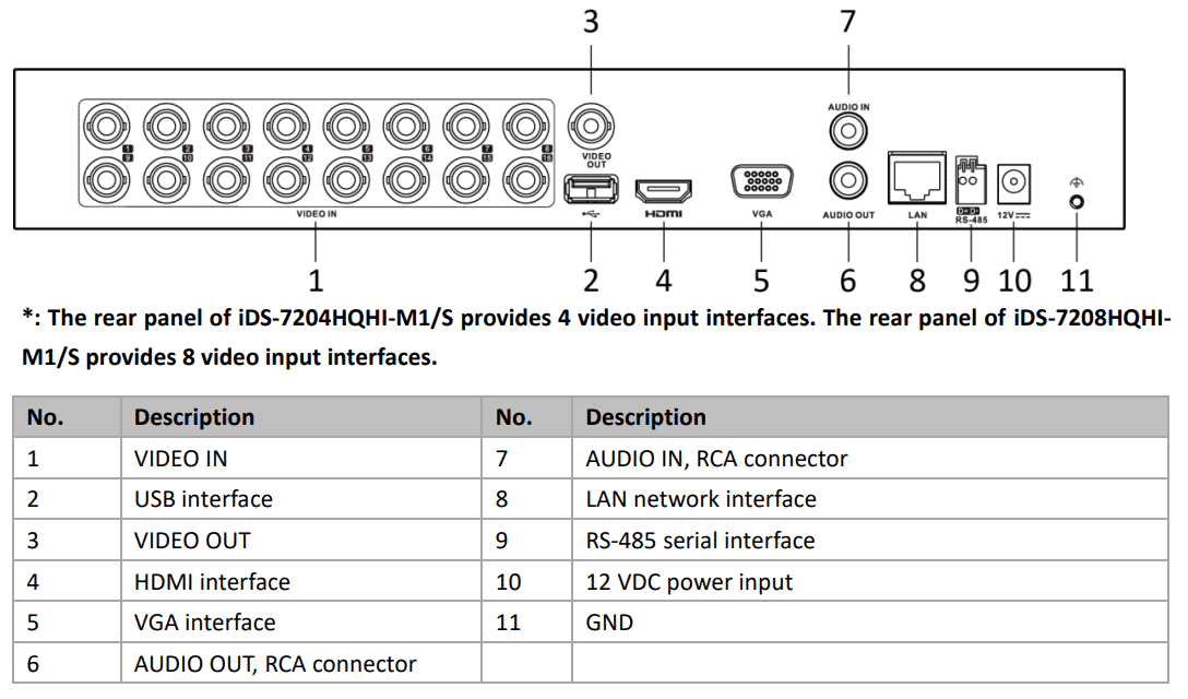 Hikvision IDS-7216HQHI-M1/S 2MP TVI 16 Channel Acusense Hybrid DVR