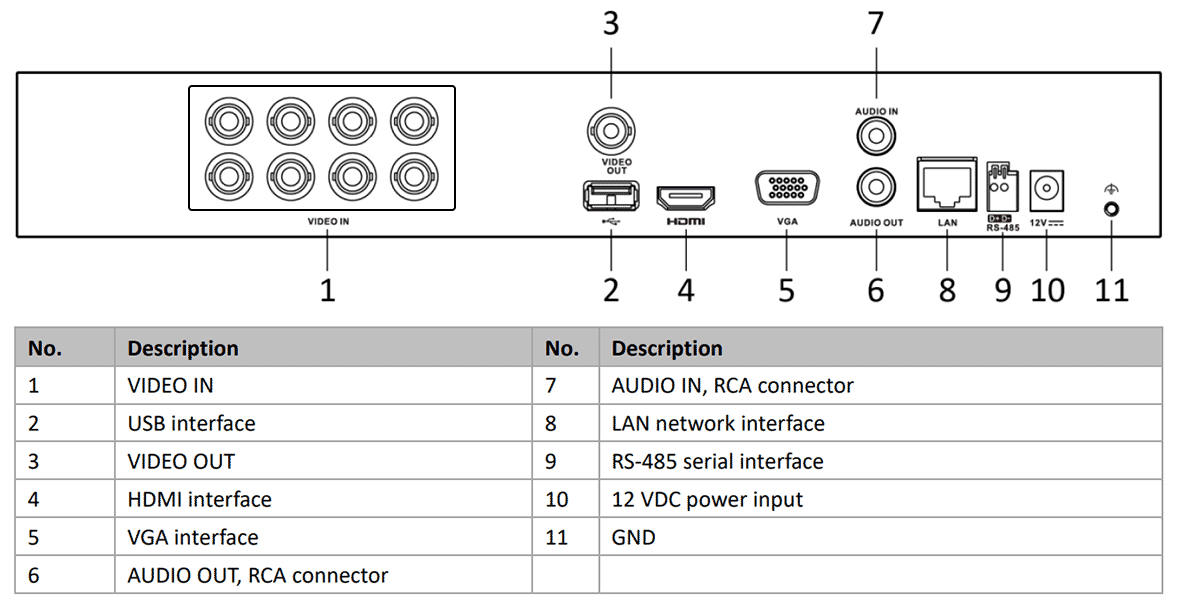 Hikvision IDS-7208HTHI-M2/S 8MP TVI 8 Channel Acusense Hybrid DVR