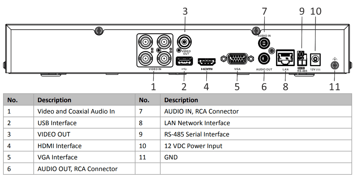 Hikvision IDS-7204HTHI-M1/S 8MP TVI 4 Channel Acusense Hybrid DVR
