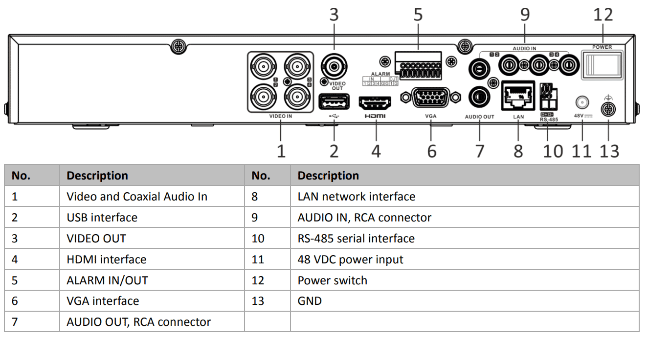 Hikvision IDS-7204HUHI-M1/P 5MP TVI 4 Channel Acusense Hybrid PoC DVR