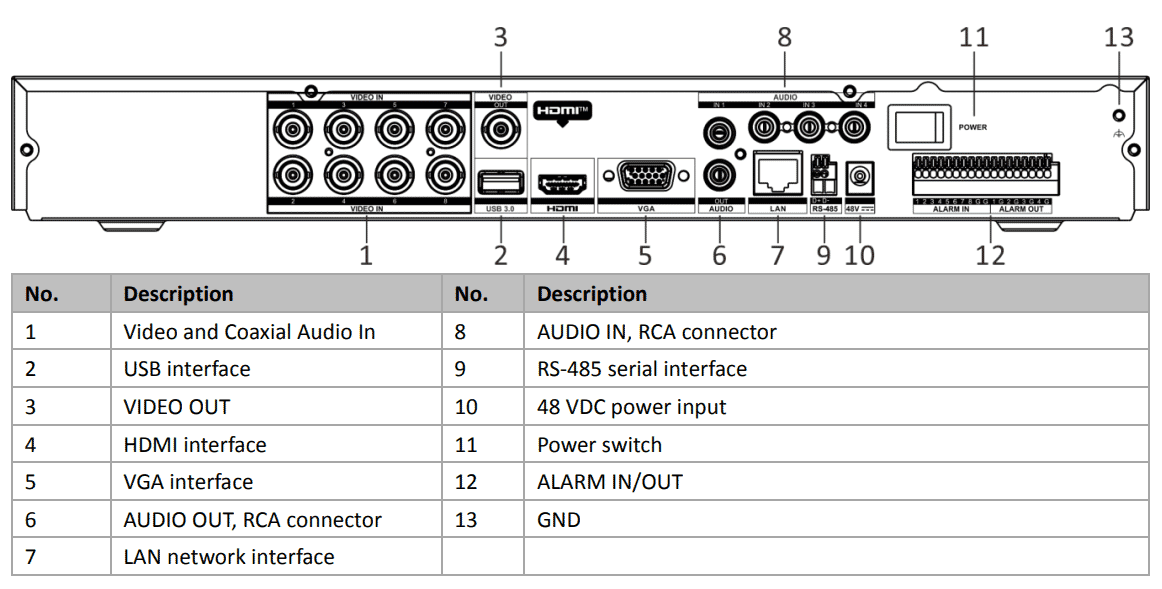 Hikvision IDS-7208HUHI-M2/P 8 Channel 5MP Acusense PoC AoC Hybrid DVR