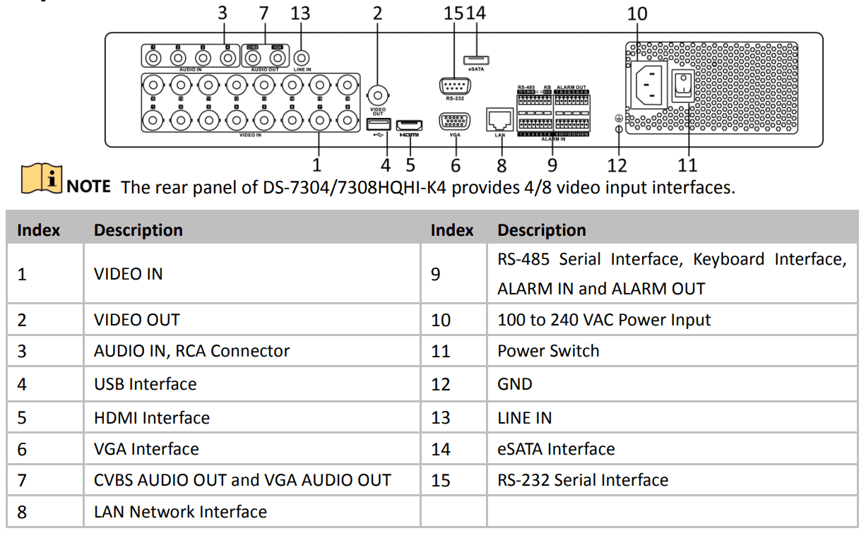 Hikvision DS-7316HQHI-K4 16 Channel 6MP Hybrid DVR