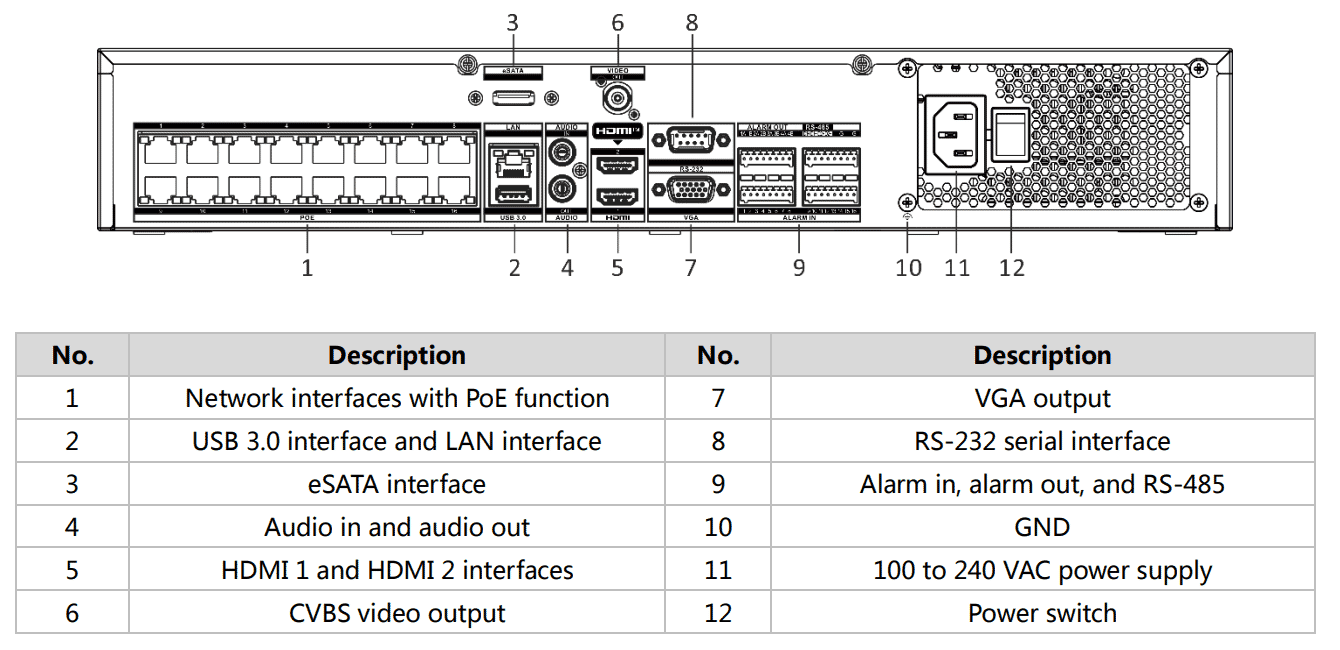 Hikvision iDS-7732NXI-M4/16P/X 32ch IP NVR Facial Rec 16xPoE 320Mbps 4xSATA