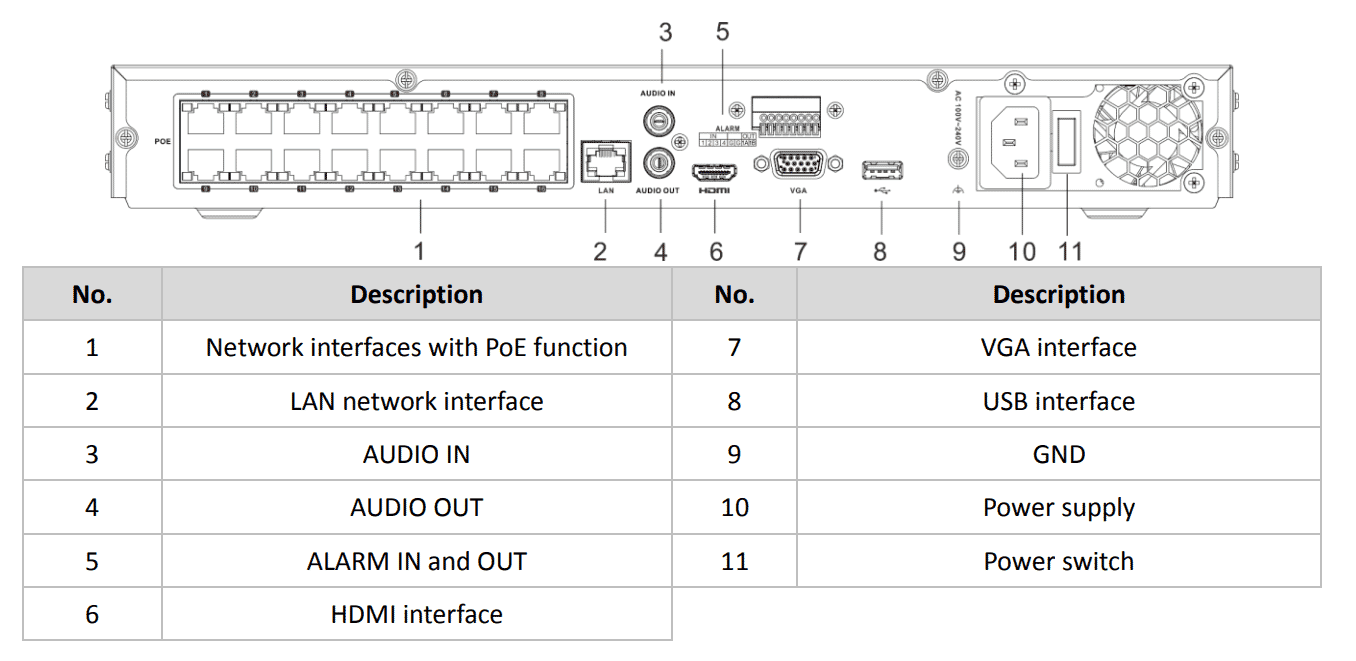 Hikvision DS-7616NXI-K2/16P 16-Channel 12MP IP Smart NVR 160 Mbps 16 x PoE+ 200W
