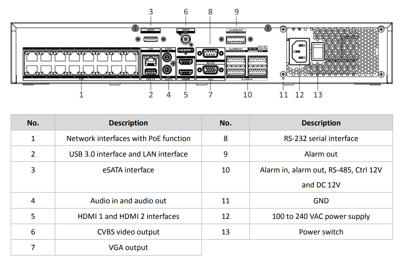 Hikvision DS-7732NI-M4/16P 32-Channel 32MP IP NVR 320 Mbps 16 x PoE+ 200W
