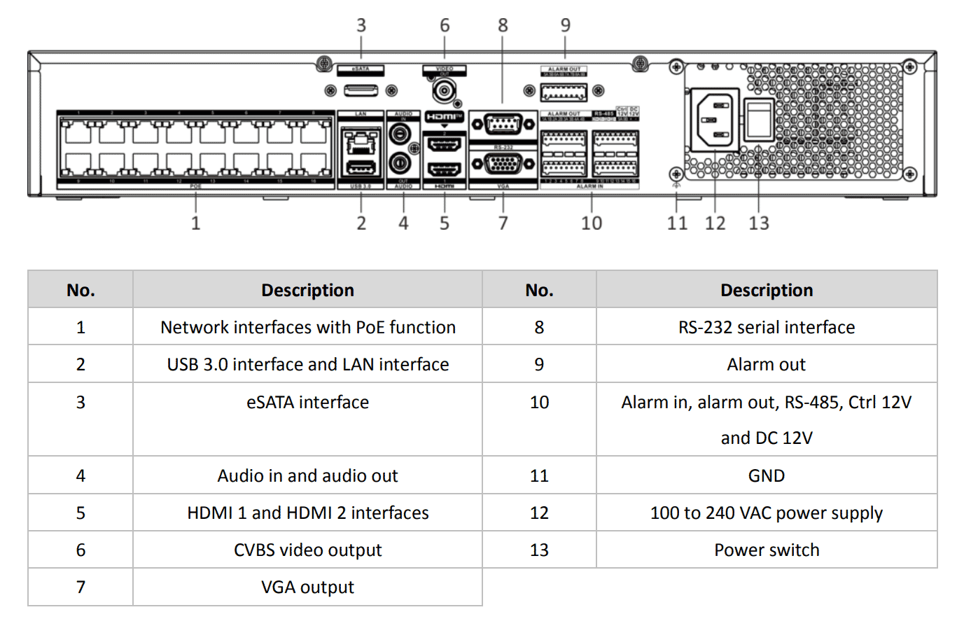 Hikvision DS-7716NI-M4/16P 16-Channel 32MP IP NVR 256 Mbps 16 x PoE+ 200W