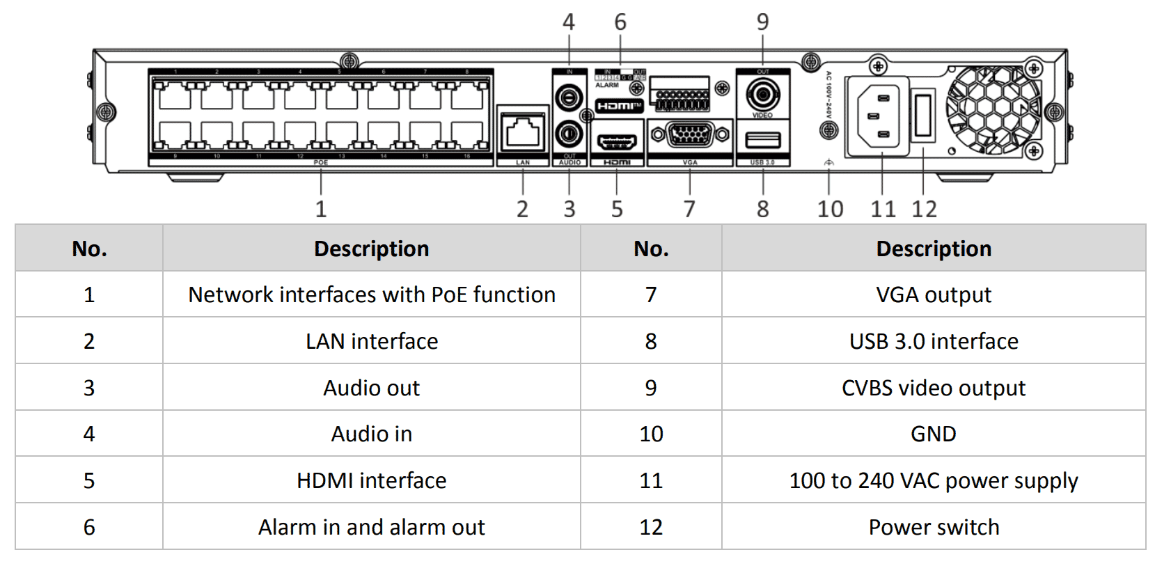 Hikvision DS-7616NI-M2/16P 16-Channel 32MP IP NVR 256 Mbps 16 x PoE+ 200W