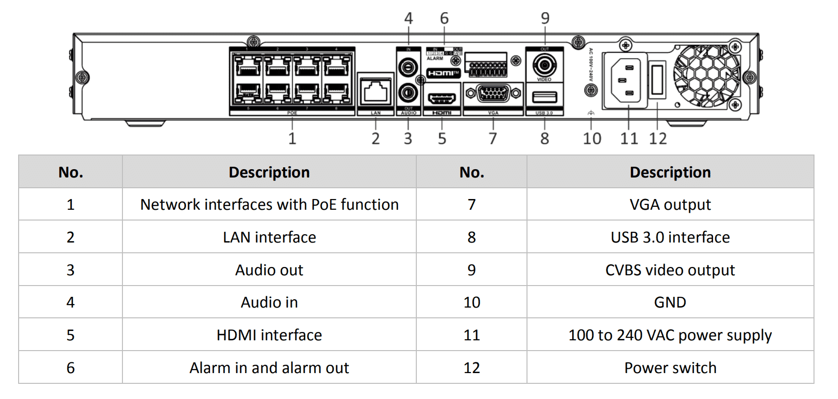 Hikvision DS-7608NI-M2/8P 8-Channel 32MP IP NVR 128 Mbps 8 x PoE+ 120W