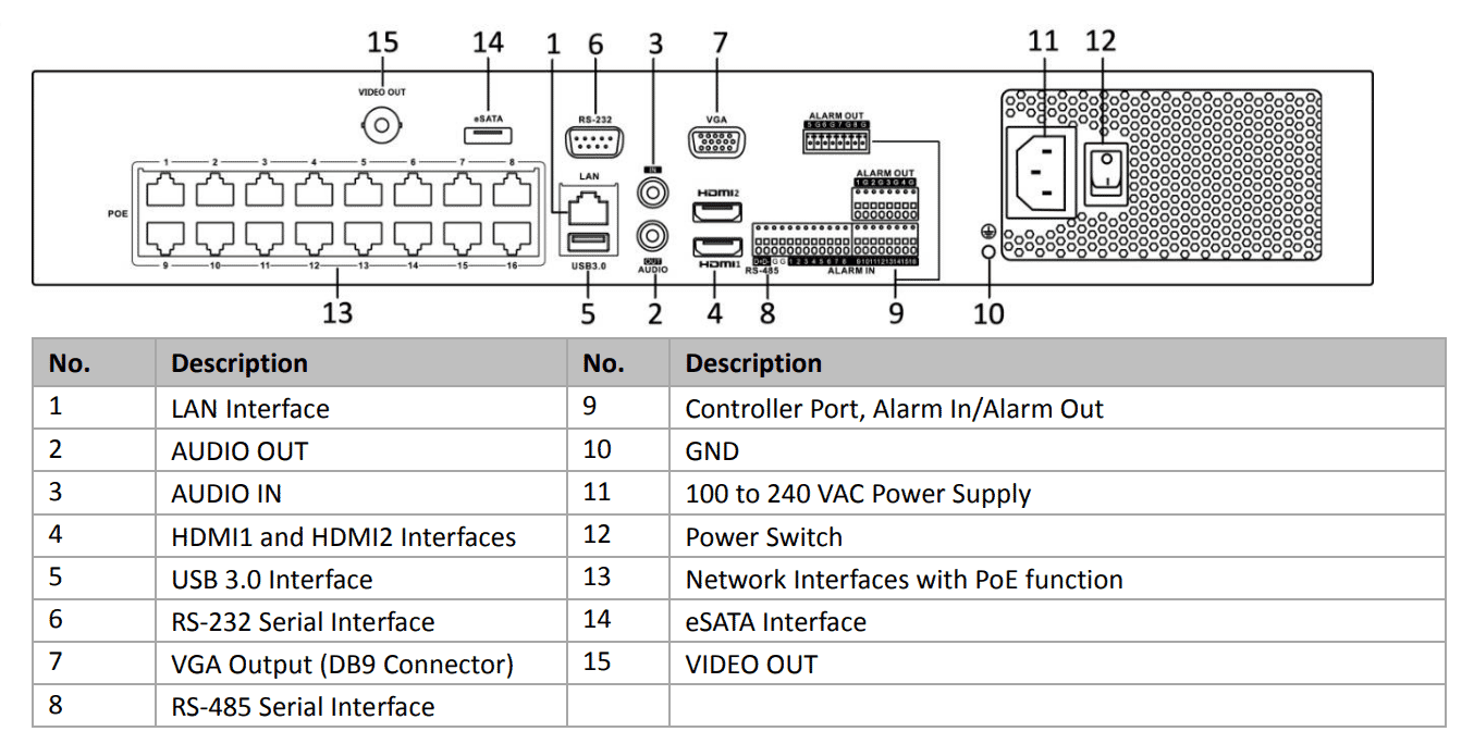 Hikvision IDS-7716NXI-I4/16P/X 16ch Face Recognition 4K NVR with16 PoE