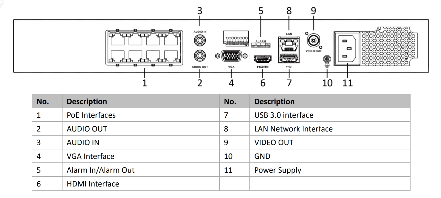 Hikvision DS-7608NXI-I2/8P/S 8 Channel Acusense PoE NVR