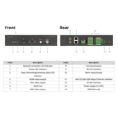Hikvision DS-6901UDI(C) Single Channel 4K Video Decoder HDMI, VGA, BNC Hikvision DS-6901UDI(C) Single Channel 4K Video Decoder HDMI, VGA, BNC