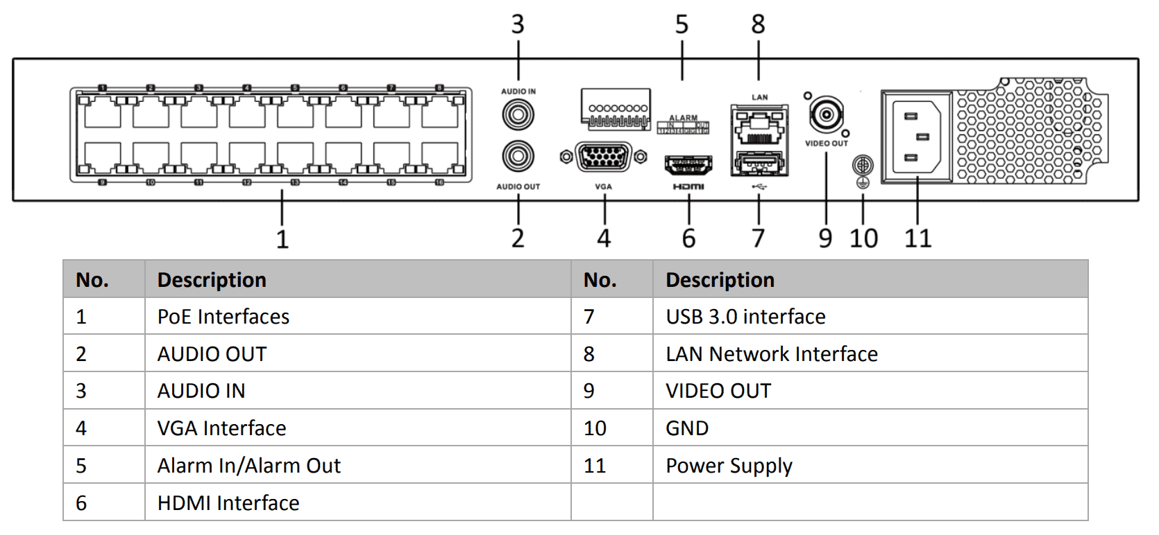 Hikvision DS-7616NXI-I2/16P/S 16 Channel Acusense PoE NVR